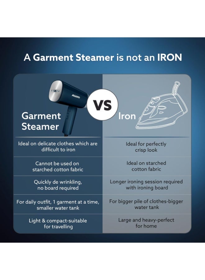 AGARO Elegant Handheld Garment Steamer, Horizontal & Vertical Use, Fast Heat, 1200W, 170 Ml Water Tank, Blue, 1200 Watts - Image 1